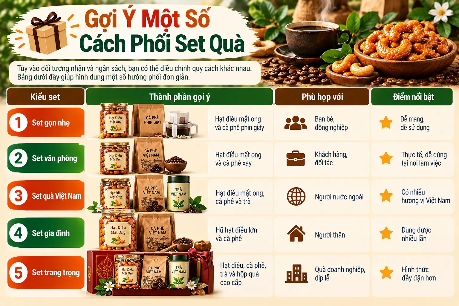 Goi Y Mot So Cach Phoi Set Qua Hat Dieu Rang Mat Ong