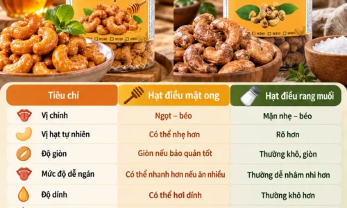 Hat Dieu Mat Ong vs Rang Muoi Huong Vi Khac Nhau O Dau